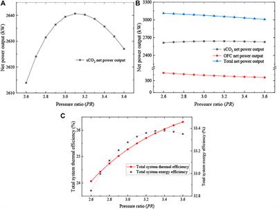 Thermodynamic Analysis of a Combined Recompression Supercritical Carbon Dioxide Brayton Cycle With an Organic Flash Cycle for Hybrid Solar-Geothermal Energies Power Generation